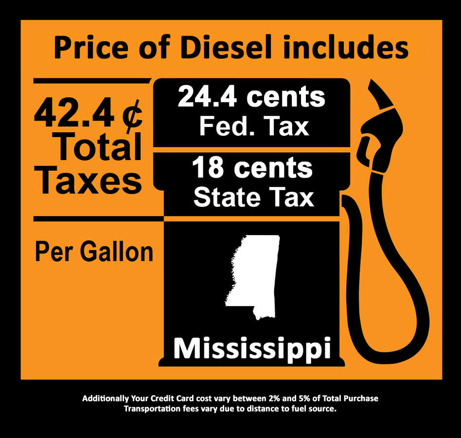 Diesel Fuel Tax Breakdown